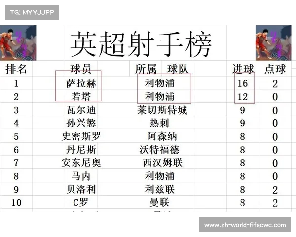 英超预测：利物浦阿森纳曼城获胜概率均超六成分析